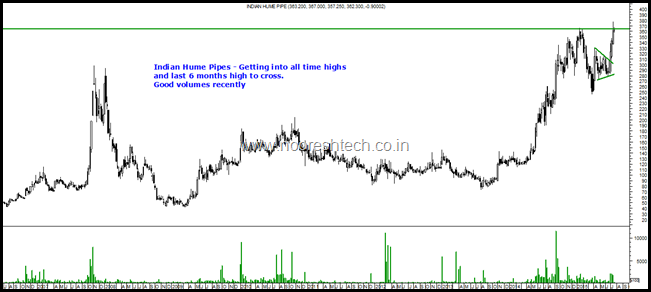 Indian Hume Pipes