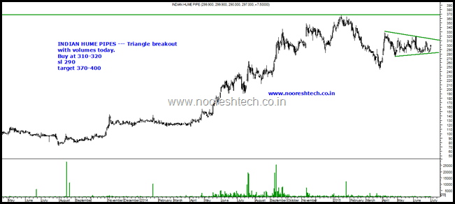 Indian Hume Pipes