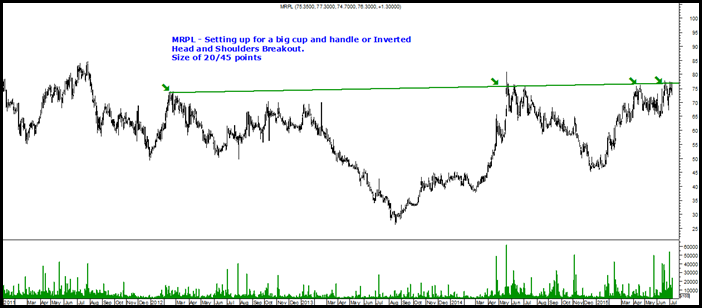 MRPL Cup and Handle