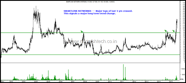 Smartlink Long Term