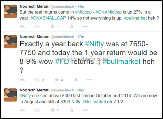 Tweets on Bull Market