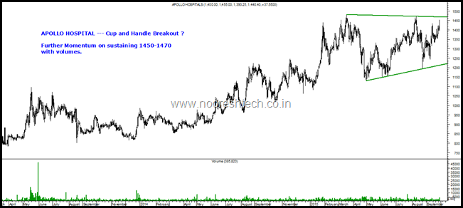 Apollo Hospitals