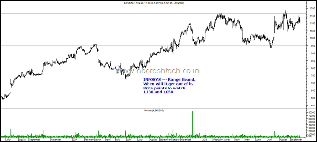 Infosys