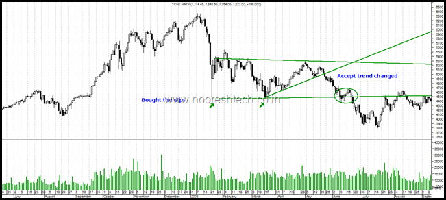 Nifty 2008