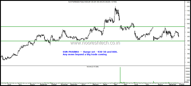 Sun Pharma