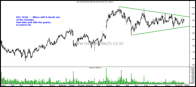 hcltech