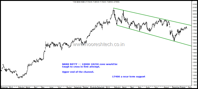 Bank Nifty october