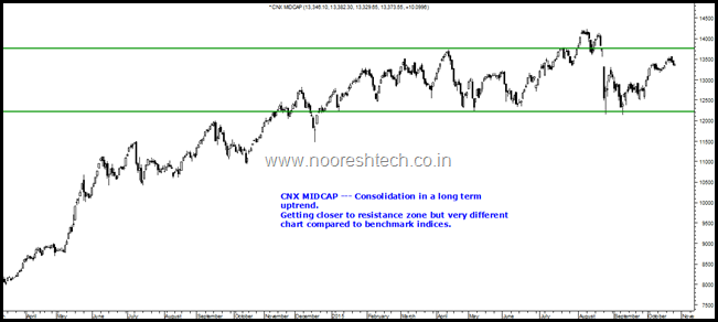 Midcap October