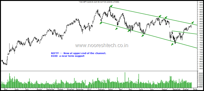 Nifty october