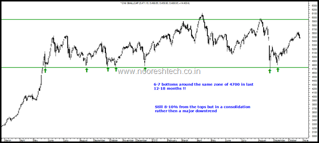 Smallcap October