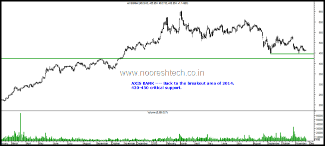 Axis Bank