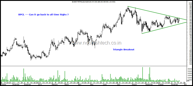 BPCL Blog