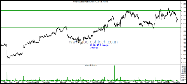 Infosys