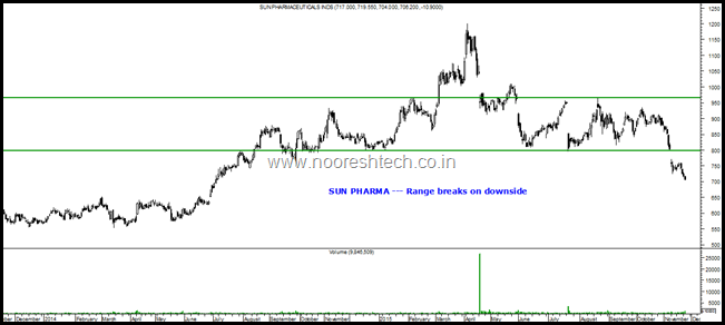 Sun Pharma