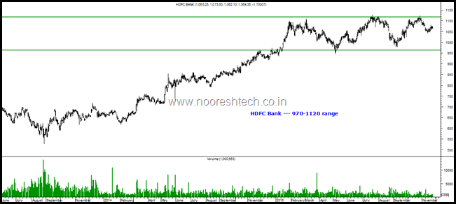 hdfc bank