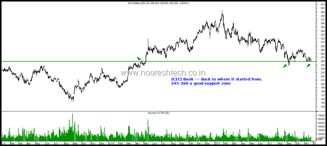 icici bank