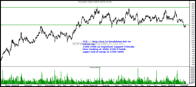 tcs nifty