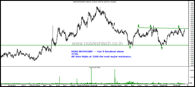 Hero Motocorp