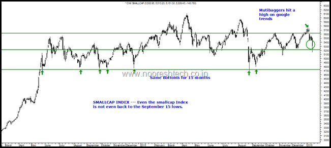 Boom Smallcap Index