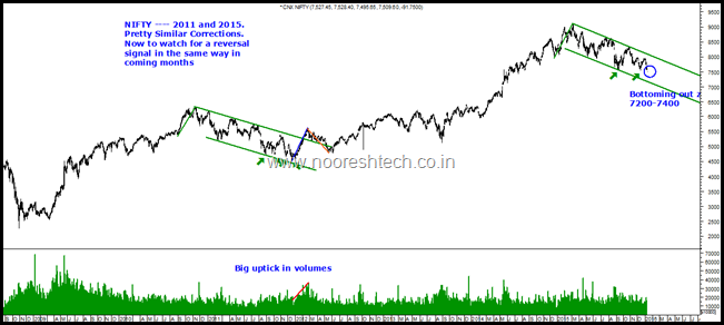 The Big Nifty chart