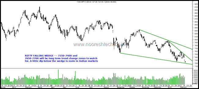 2016 Falling Wedge