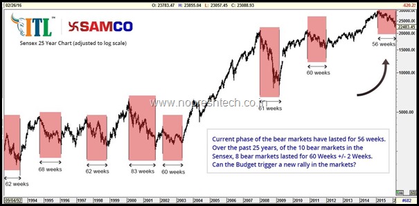 SamcoBear Cycles