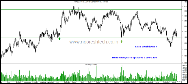 HDFC Limited