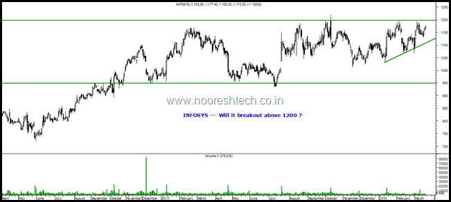 Infosys