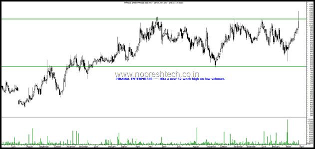 Piramal Enterprises