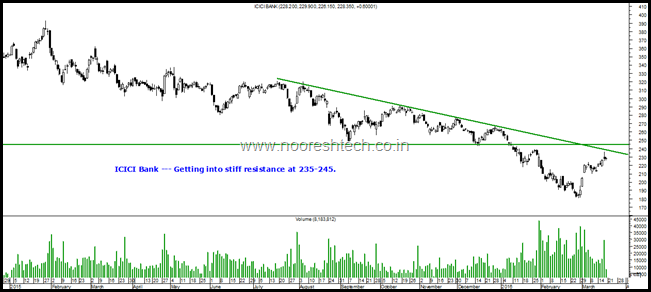 icici bank