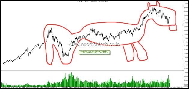 Donkey Pattern