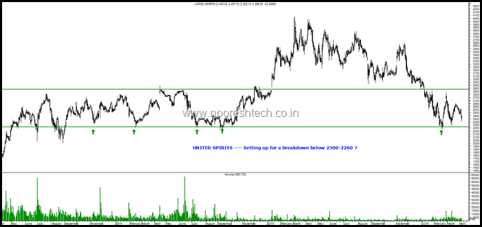 United Spirits