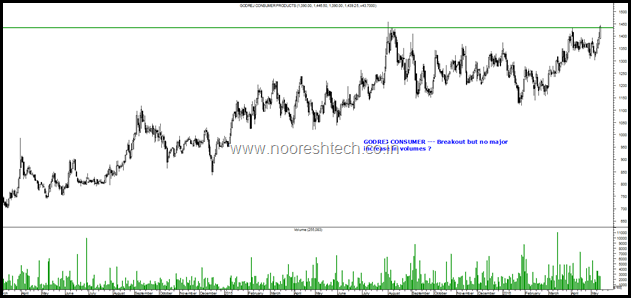 Godrej Consumer