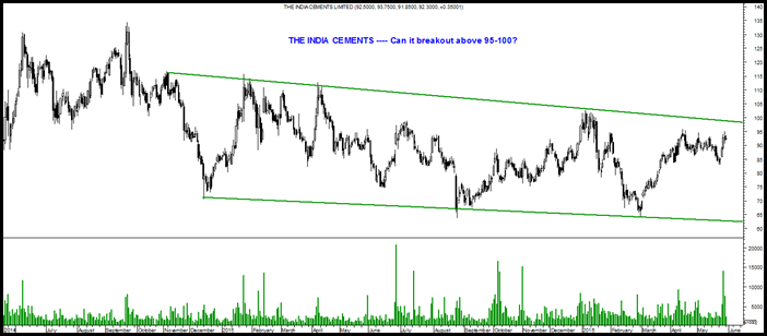 India Cements