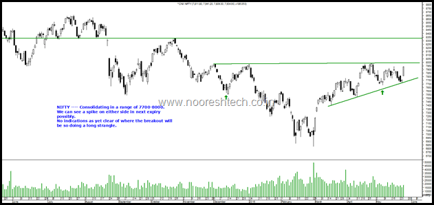 Nifty Range Breakout