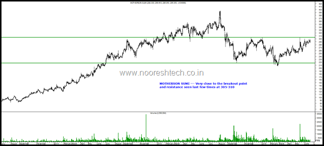 Motherson Sumi