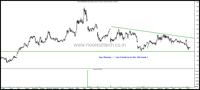 Sun Pharma