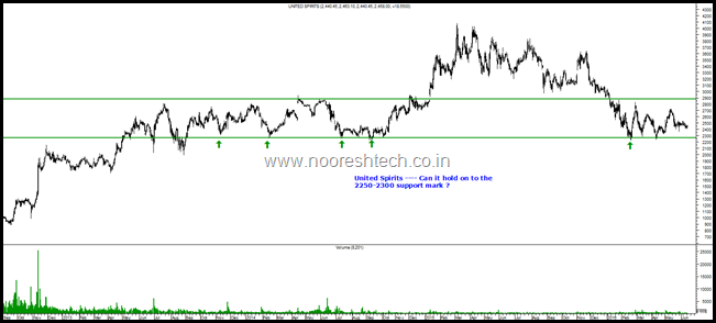 United Spirits