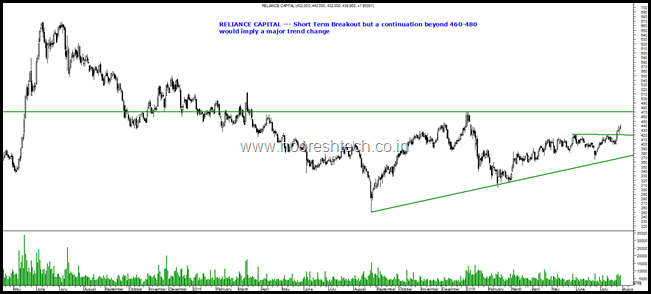 Reliance Capital