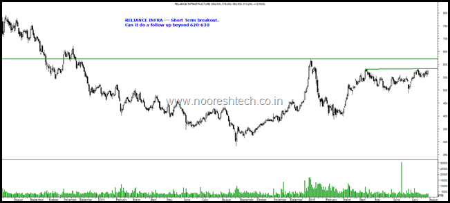 Reliance Infra