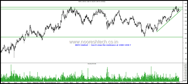 HDFC Limited