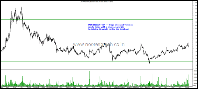 Jain Irrigation blog