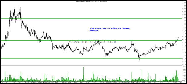 Jain irrigation blog c