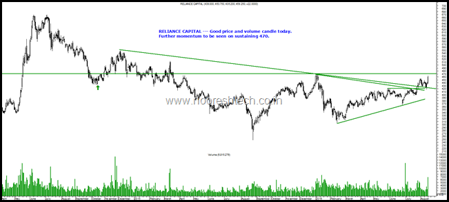 Reliance Capital Blog