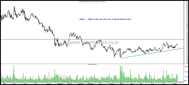 ongc