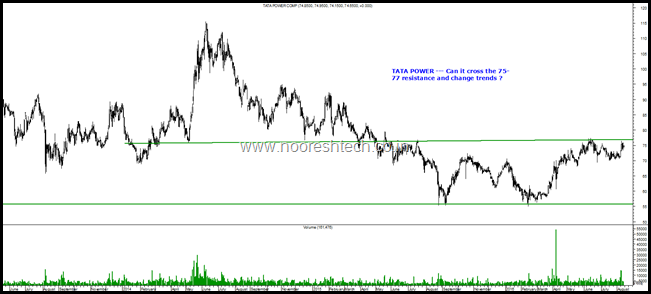 tata power