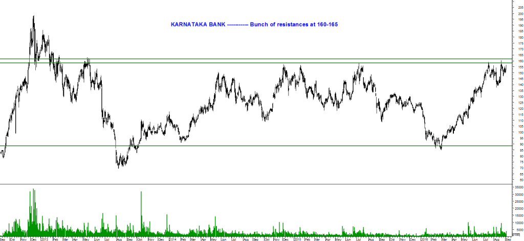 Karnataka Bank