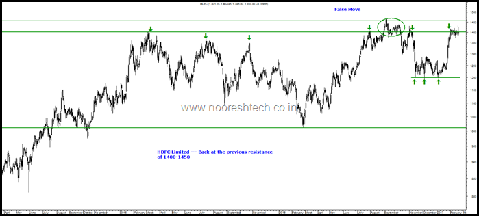 HDFC