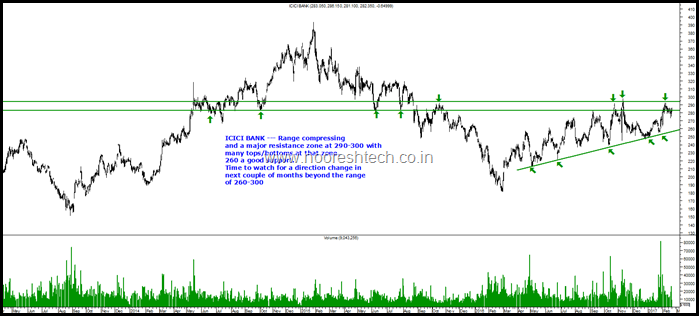 ICICI Bank