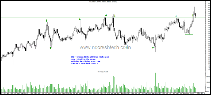 ITC Ltd